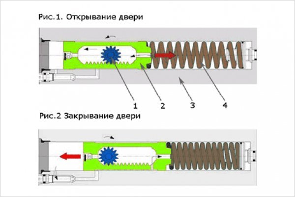 Блэкспрут заказ наркотиков