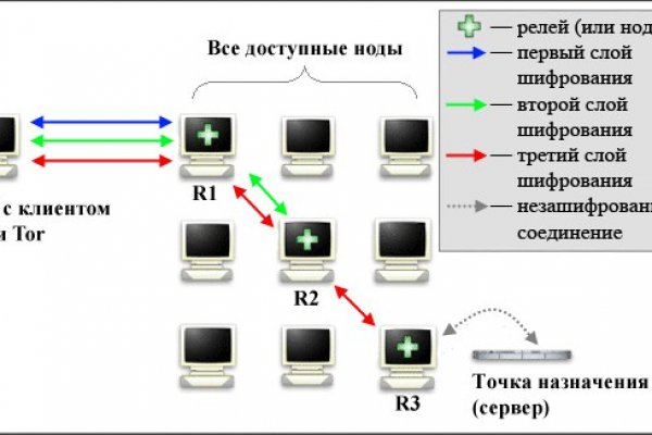 Omg omg ссылка tor