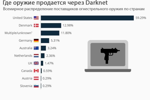 Мега ссылка хыдра клуб онион ком